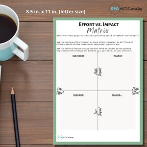 Effort vs. Impact Project Prioritization Matrix, Business Template, Project Management for Digital Planner or Printable PDF_Green
