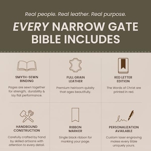 Może przedstawiać: Grafika informacyjna dla Biblii Narrow Gate zawierająca sześć ikon i opis&oacute;w: oprawa szyta metodą Smyth, sk&oacute;ra licowa, wydanie z czerwonym drukiem, ręczne wykonanie, wstążka jako zakładka oraz możliwość personalizacji grawerem laserowym.