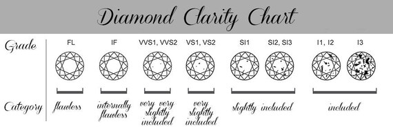 Vs2 Diamond Chart