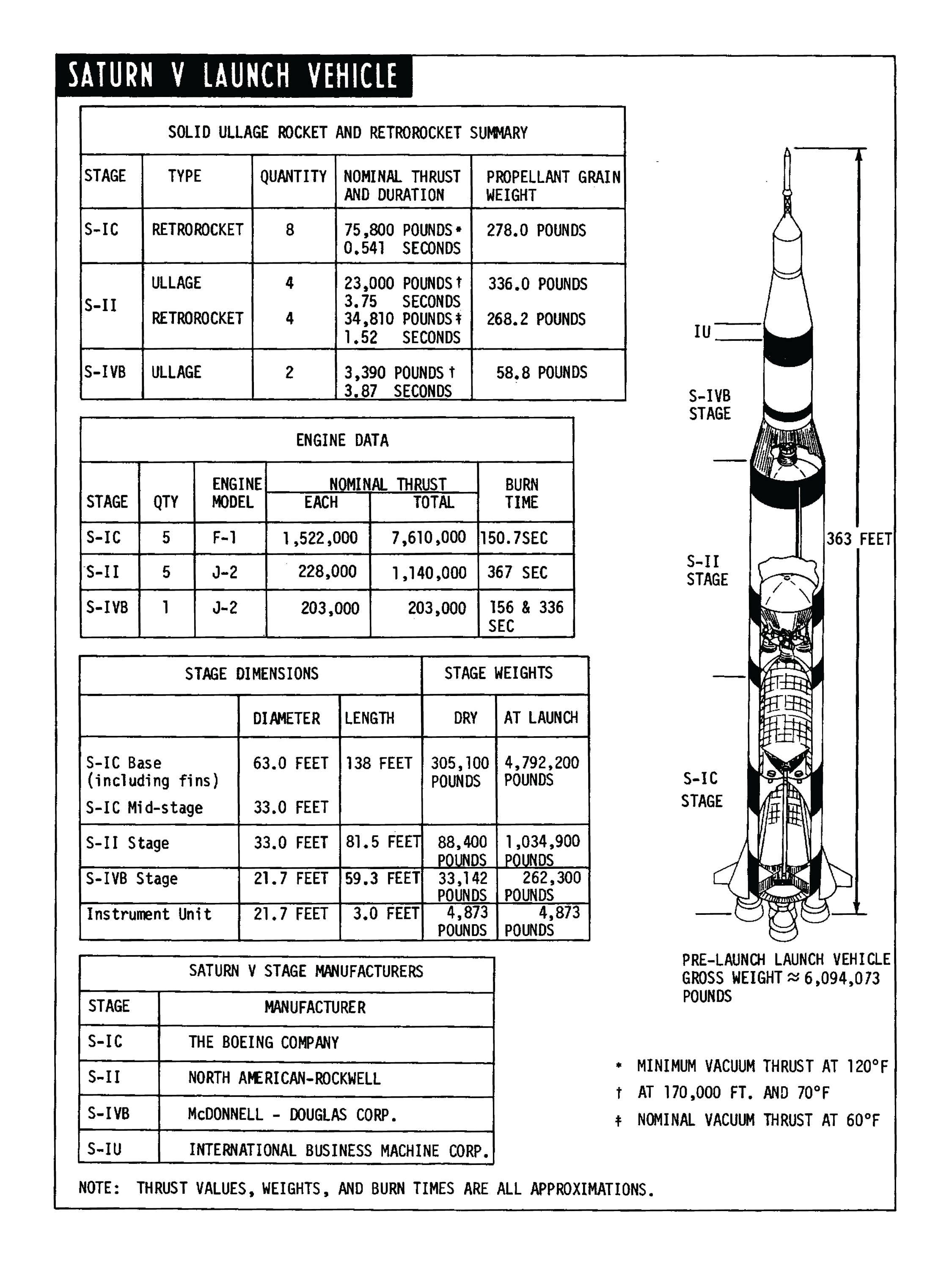 Saturn V Design Diagram Apollo Launch Vehicle Minimalist Poster NASA Etsy