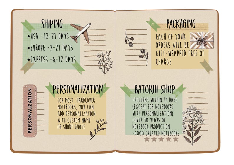 May include: Open notebook page with text about shipping, personalization, packaging, and shop policies. Includes a drawing of a plane, gift box, and floral illustrations. The text includes "USA - 12-21 days" and "Express - 6-12 days".