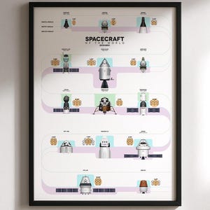 Spacecraft Comparison Poster, NASA SpaceX Rockets Infographic Print