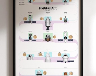 Spacecraft Comparison Poster, NASA SpaceX Rockets Infographic Print
