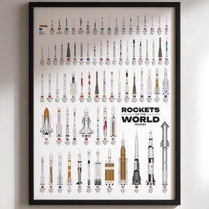 Rockets of the World Poster, SpaceX Raumschiff zu Sputnik Wandkunst Modernes Weltraum-Poster für STEM-Dekor-Raketentechniker-Geschenk-Weltraum-Geschichtsdruck