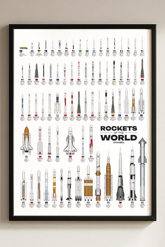 Rockets of the World, Drawn to Scale | Modern Spaceflight Art Print