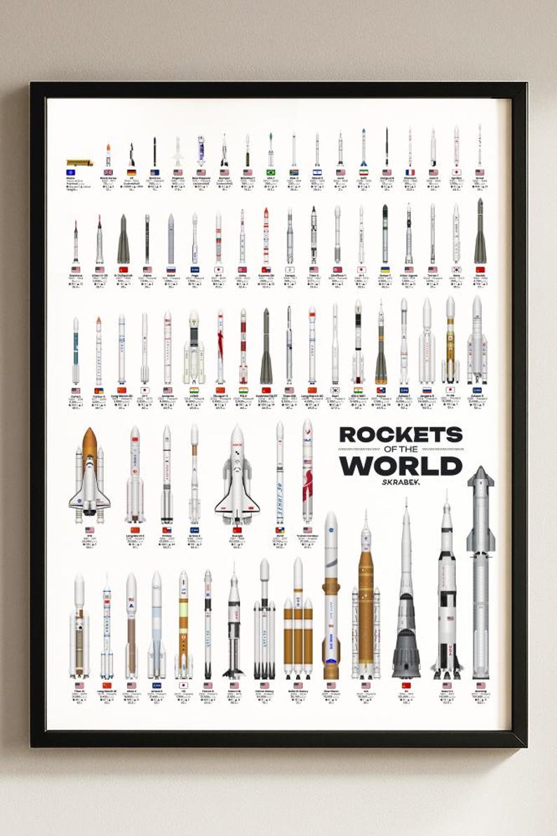 Rockets of the World, Drawn to Scale | Modern Spaceflight Art Print image 1