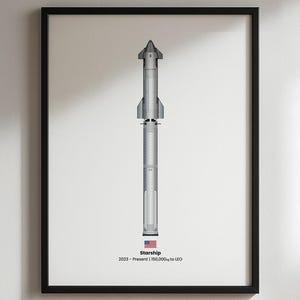 SpaceX Starship Poster, Future of Space Travel Wall Art Mars Rocket Print Sci-Fi STEM Decor, SpaceX Fan Gift, Interplanetary Exploration Art