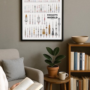 Rockets of the World, Drawn to Scale | Modern Spaceflight Art Print image 8