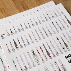 Rockets of the World, Drawn to Scale | Modern Spaceflight Art Print image 2