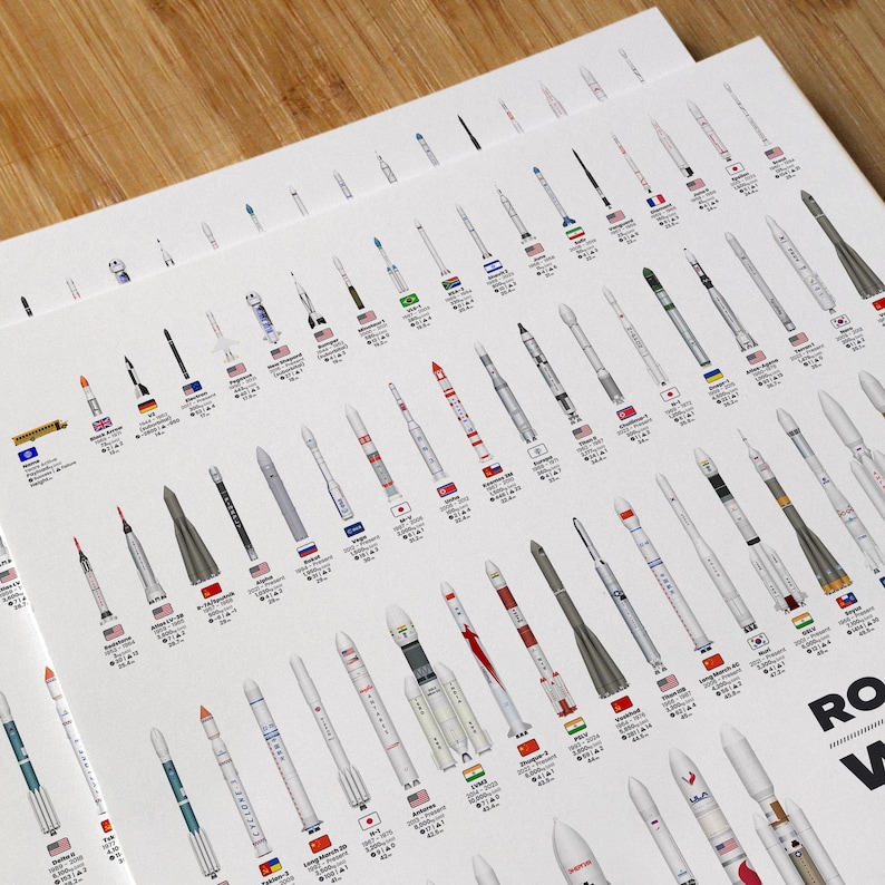 Rockets of the World, Drawn to Scale | Modern Spaceflight Art Print image 2