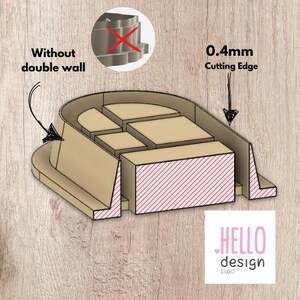 Puede incluir: Un objeto impreso en 3D de color beige, con una base rectangular y m&uacute;ltiples secciones elevadas. La imagen incluye el texto "Without double wall" y "0.4mm Cutting Edge". El logotipo de "HELLO design STUDIO" est&aacute; en la esquina inferior derecha.