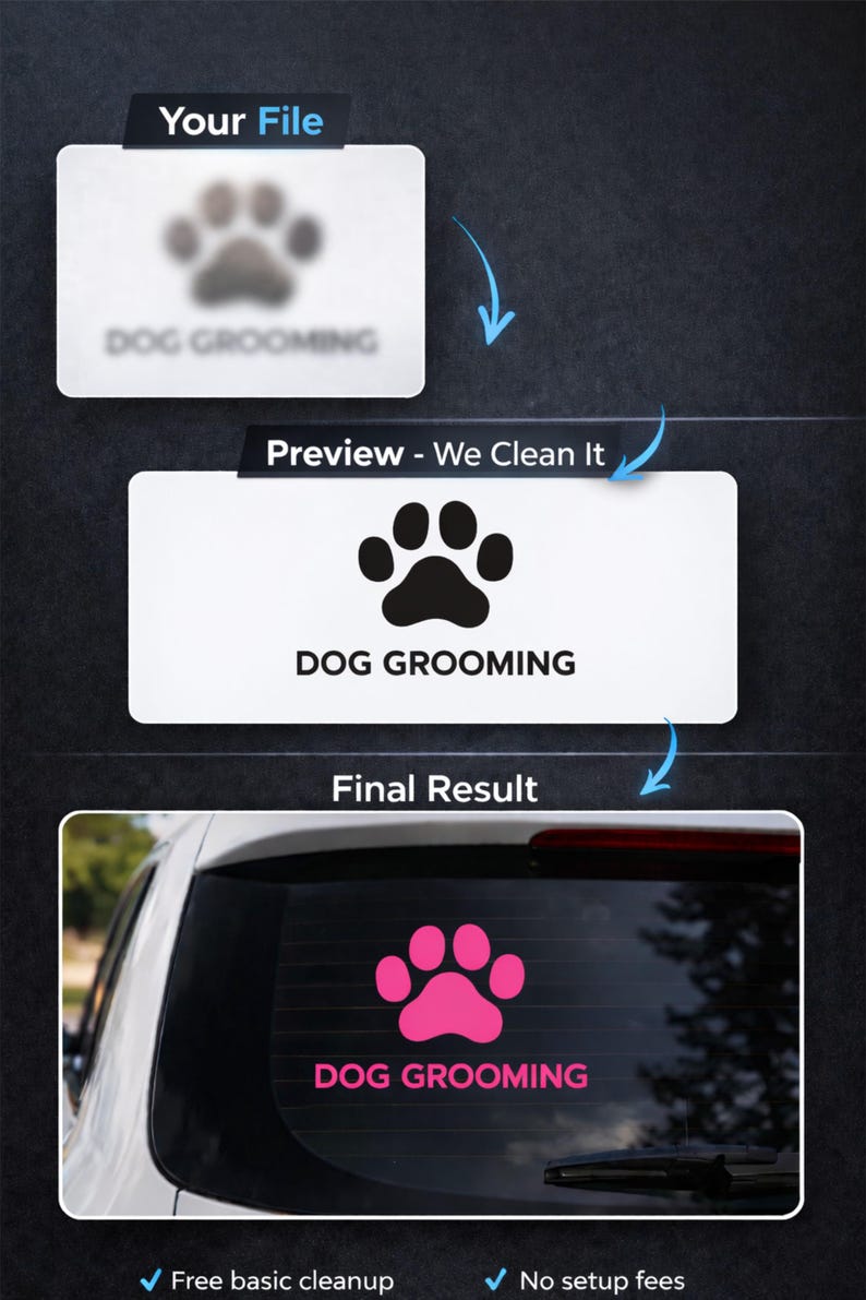 May include: A graphic showing the process of creating a dog grooming decal. The steps include "Your File," "Preview - We Clean It," and "Final Result." The final result shows a pink paw print and the words "DOG GROOMING" on a car window.