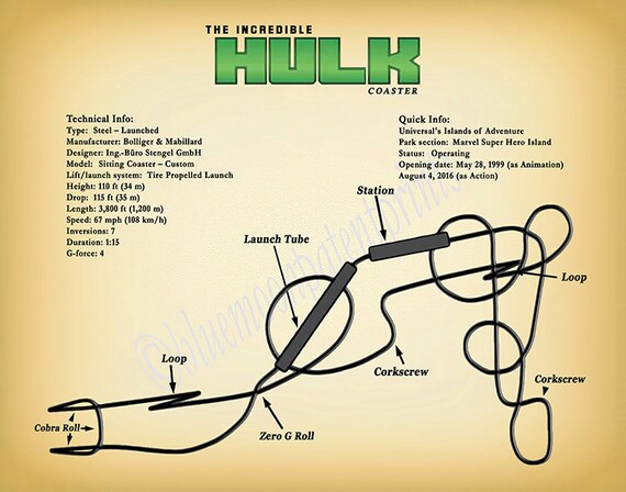 Incredible Hulk Coaster Layout The Incredible Hulk!!! It's Not