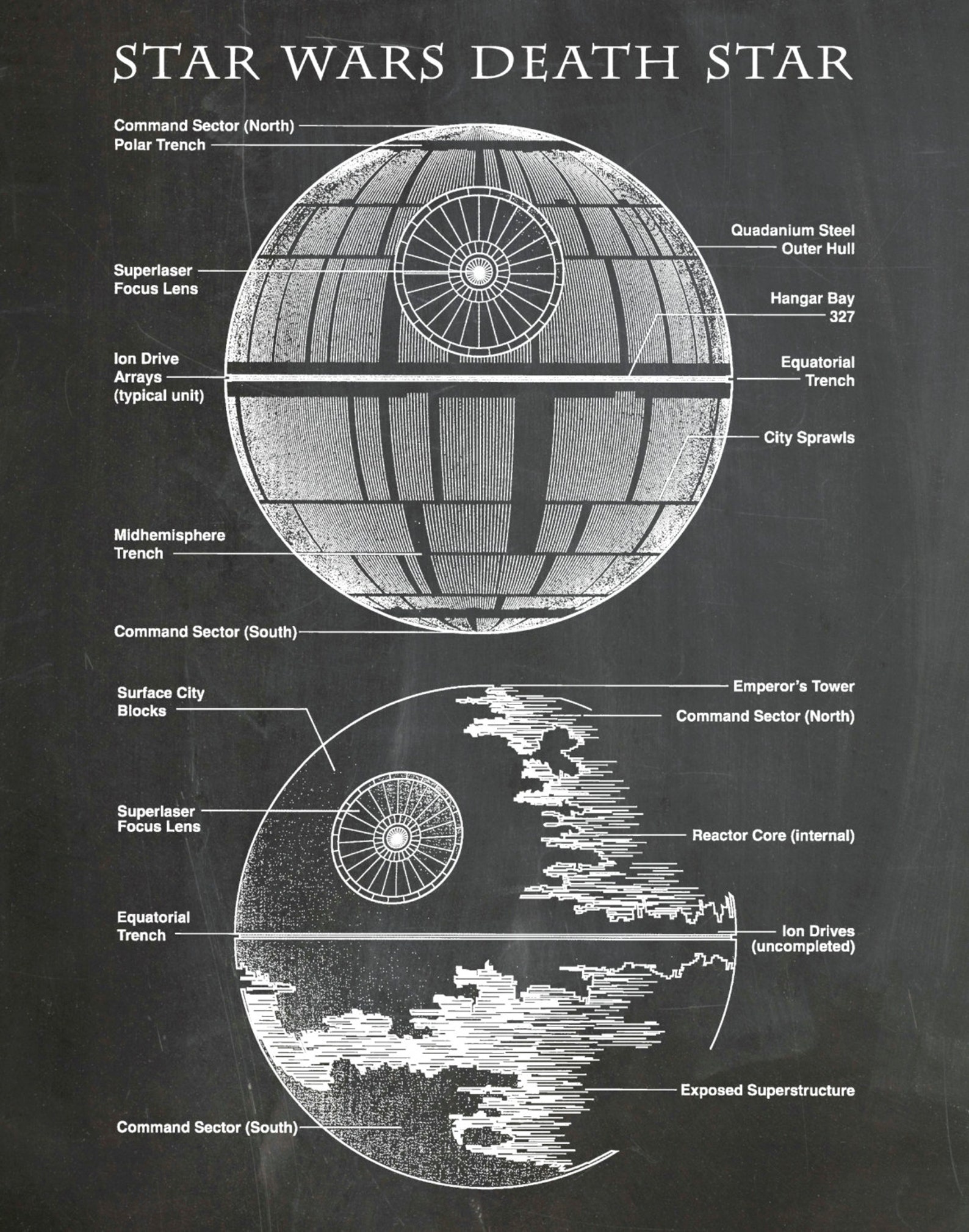 Star Wars Death Star Drawing Art Print Wall Poster Wars | Etsy