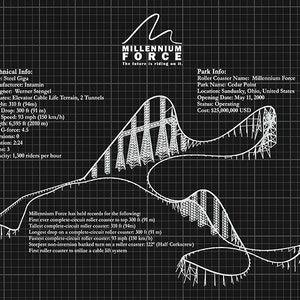 Millennium Force Roller Coaster Art Print, Millennium Force Poster, Cedar Point Roller Coaster