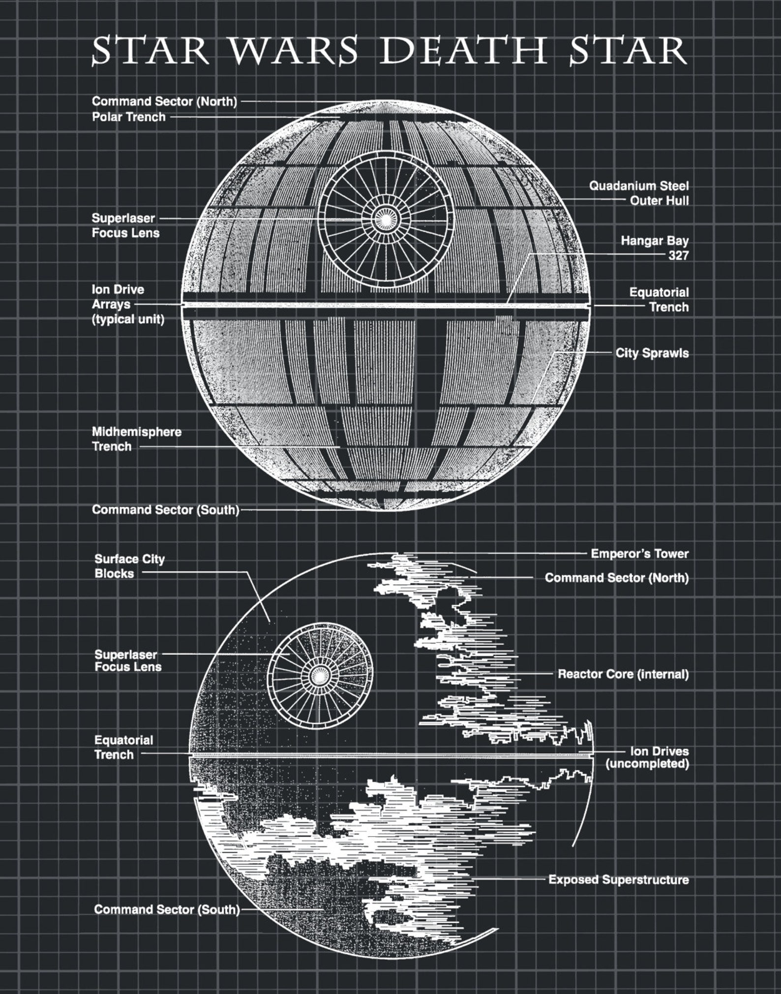 Star Wars Death Star Drawing Art Print Wall Poster Wars Etsy