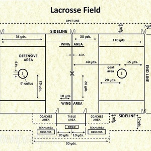 Lacrosse Field Diagram, Lacrosse Decor, Lacrosse Patent Print, Lacrosse Wall Art Gift, Lacrosse ...