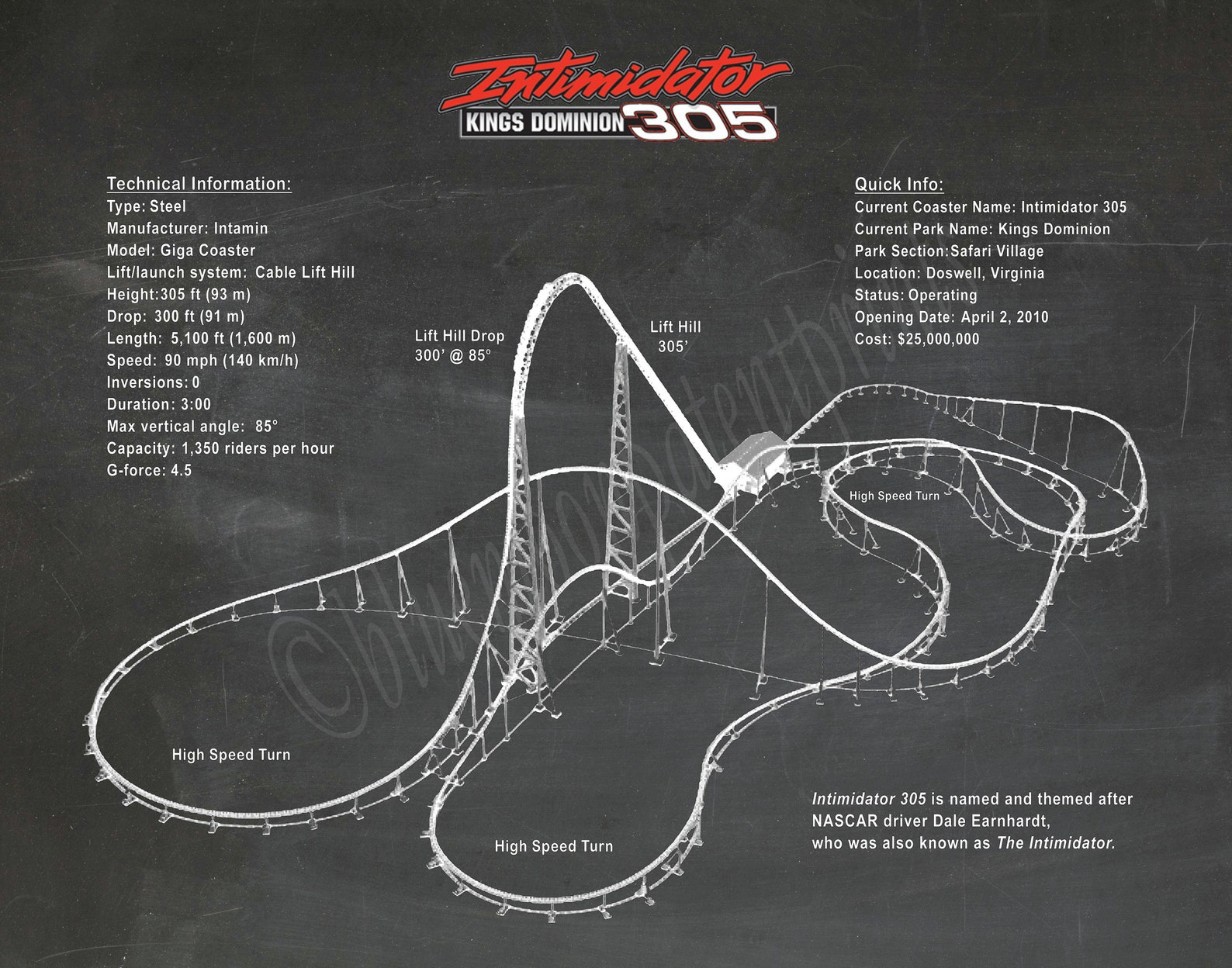 Intimidator 305 Roller Coaster Drawing Kings Dominion - Etsy
