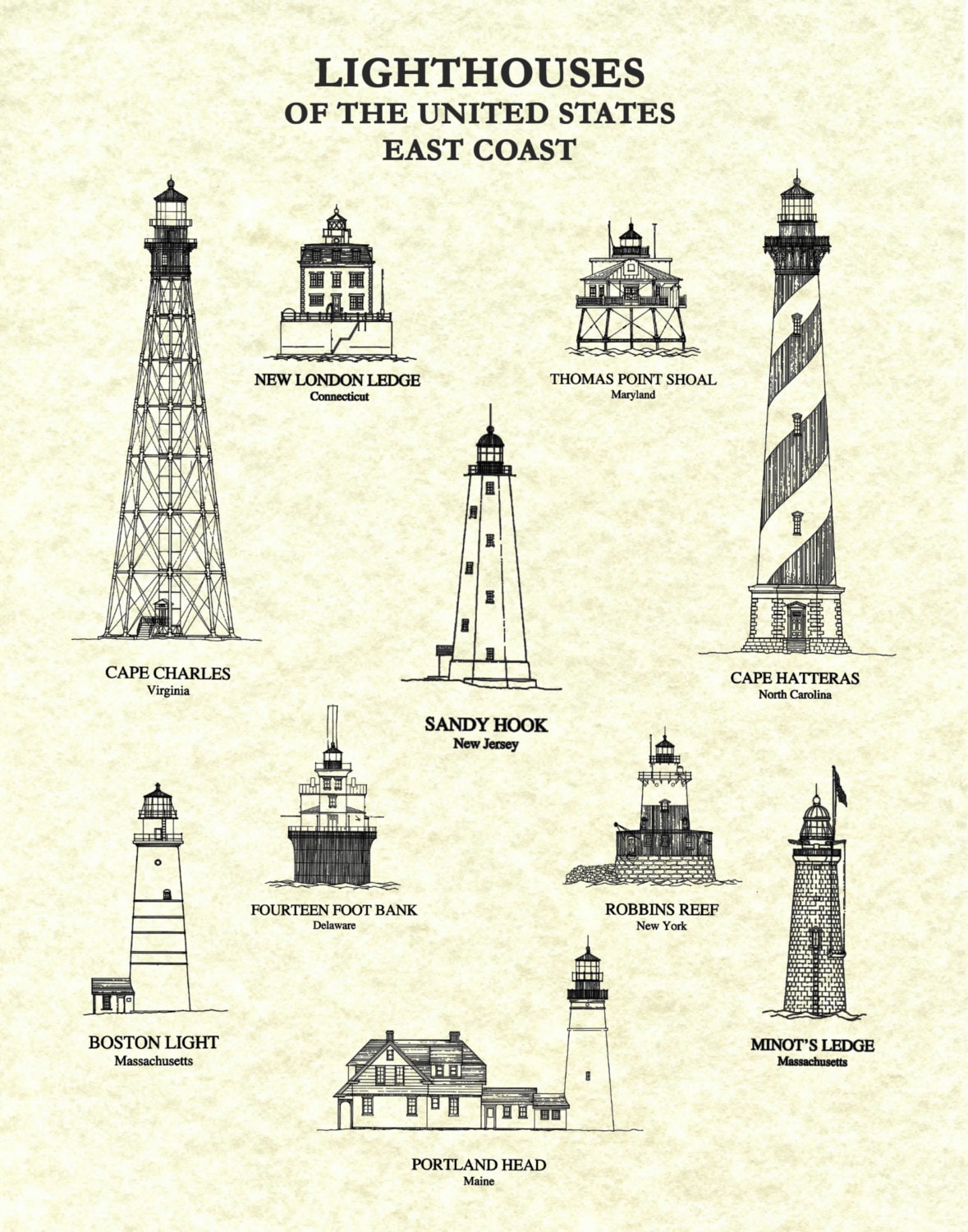 US Lighthouses of the East Coast Lighthouse Poster Lighthouse