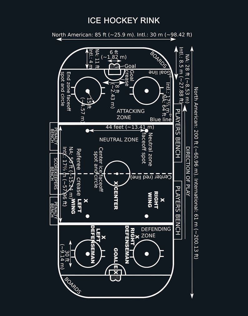 Ice Hockey Rink Diagram Vers 1 Hockey Art Print Hockey - Etsy