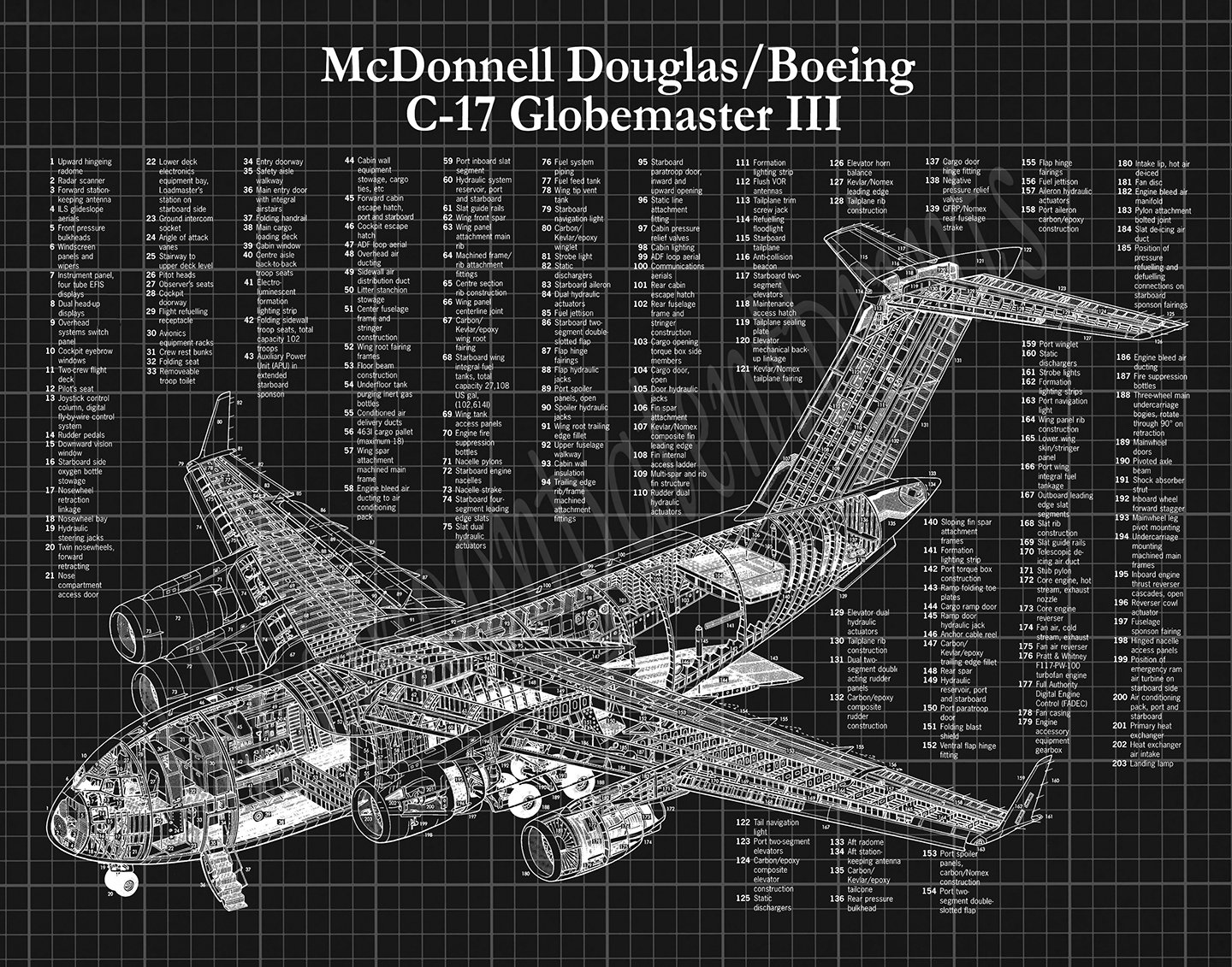 C17 Globemaster III Aircraft Print Boeing C17 Blueprint Etsy UK C17 Globemaster III Aircraft Print Boeing C17 Blueprint Etsy UK