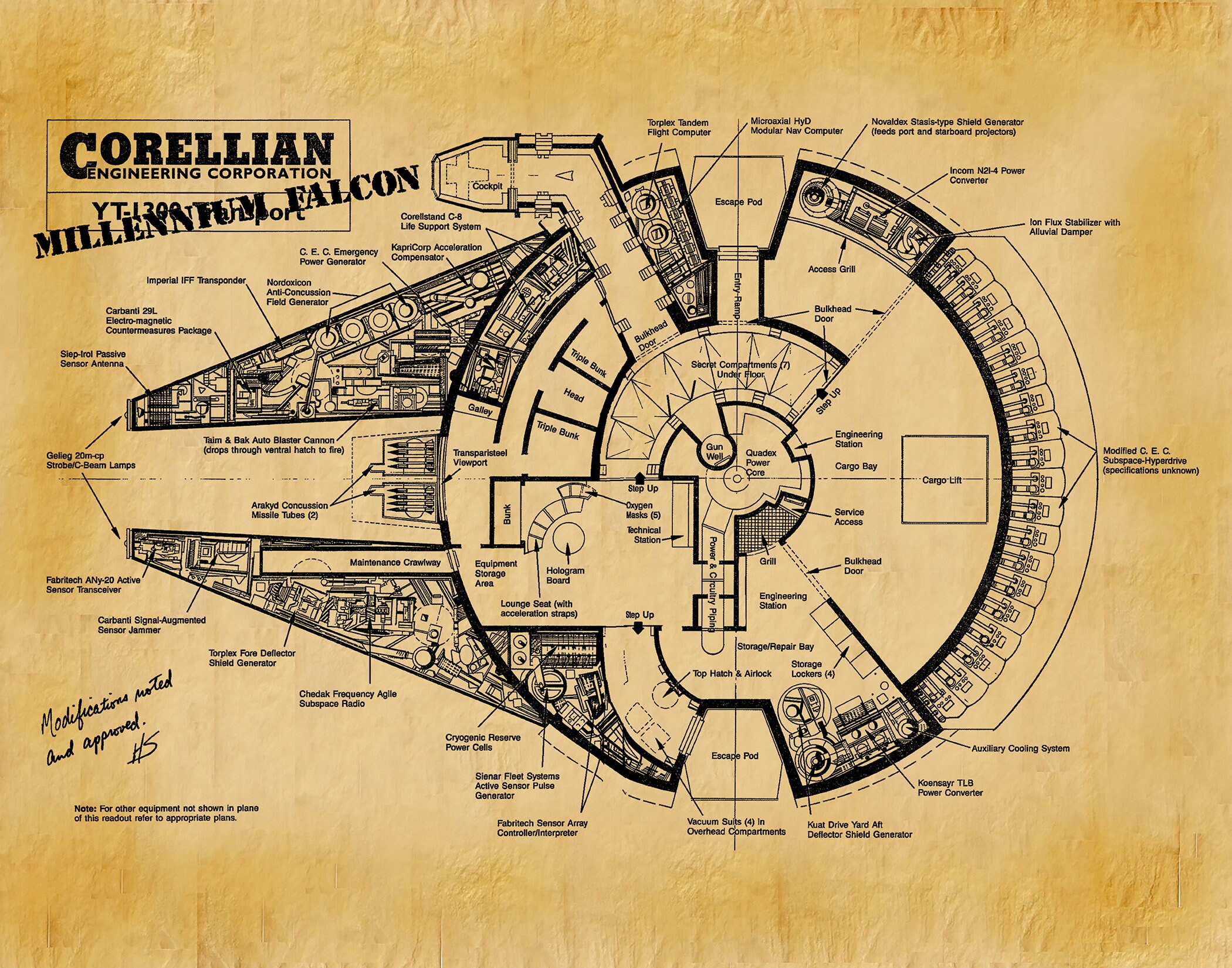 Star Wars Millennium Falcon Patent Print Millennium Falcon