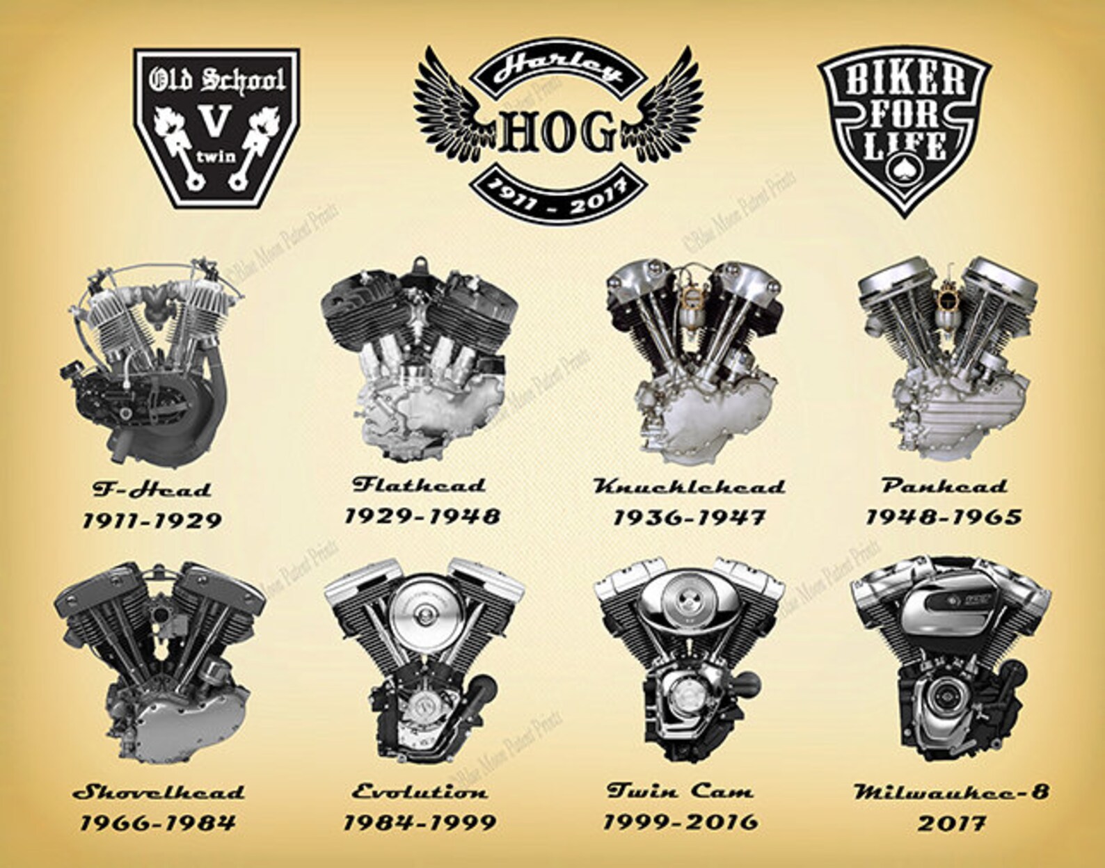 1911 2017 Harley Vtwin Engines Poster Harley Davidson Etsy