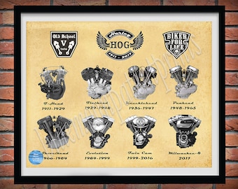 Harley Engines Poster, Harley V-Twin Engines 1911 - 2017 Art Print, Flat Head, Knucklehead, Shovelhead, Pan Head Engines Wall Art