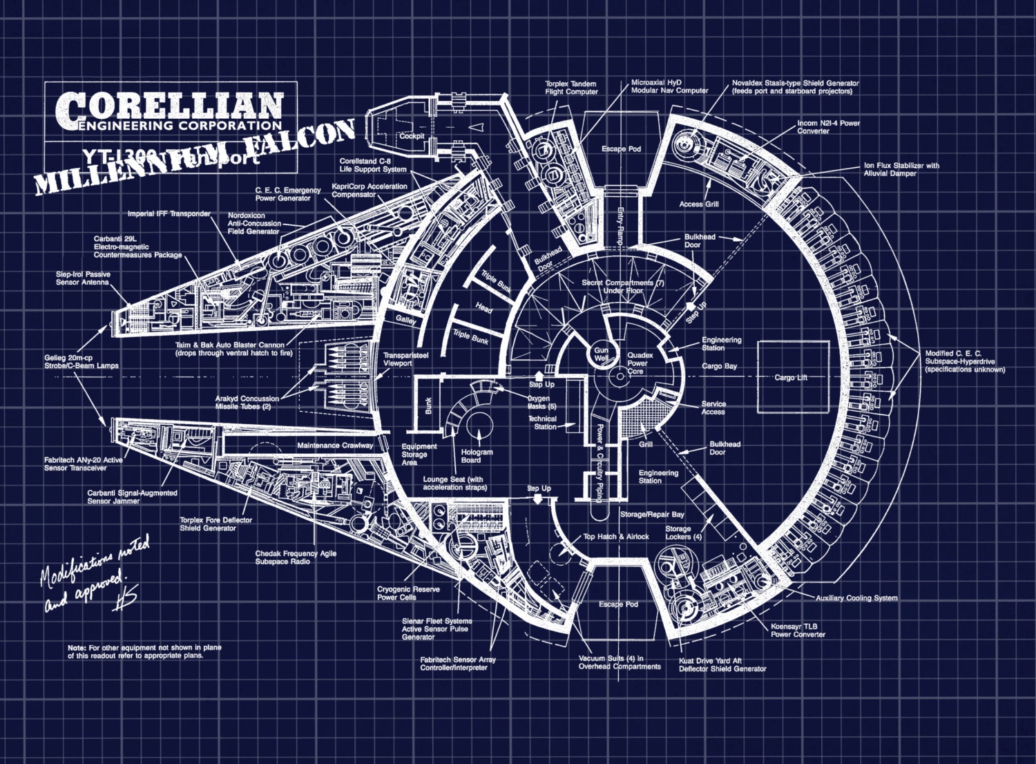 Star Wars Millennium Falcon Patent Print, Millennium Falcon Corellian