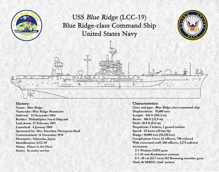 USS BLUE RIDGE アメリカ海軍ジャケット第7艦隊ミリタリービンテージ USS BLUE RIDGE アメリカ海軍ジャケット第7艦隊ミリタリービンテージ