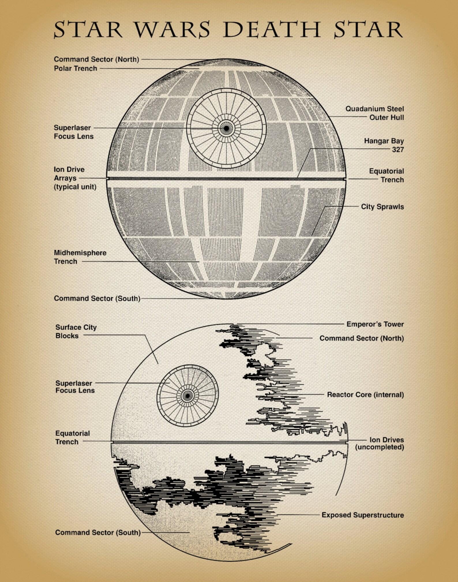 Star Wars Death Star Drawing Art Print Wall Poster Wars | Etsy