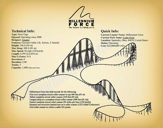 Millennium Force Achterbahn Zedernpunkt Sandusky Ohio Etsy