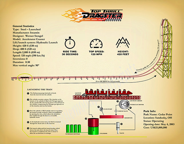 Top Thrill Dragster Roller Coaster Poster, Top Thrill Dragster Roller