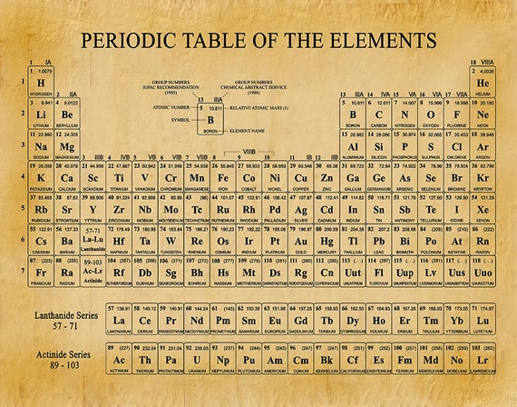Tavola periodica degli elementi Art Print, Tavola periodica degli elementi  Poster, Science Lab Decor, Poster del laboratorio di chimica, regalo  dell'insegnante di chimica -  Italia