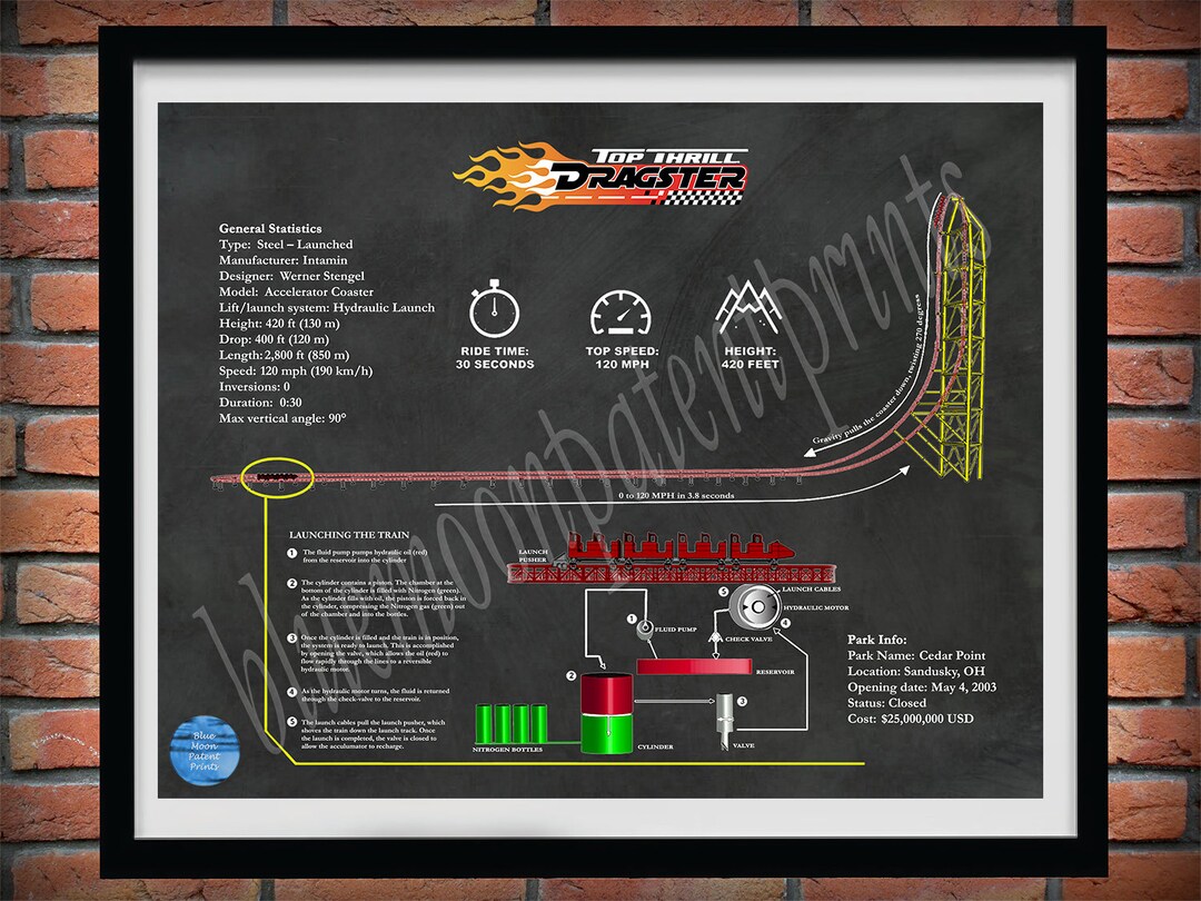 Top Thrill Dragster Roller Coaster Poster, Top Thrill Dragster Roller