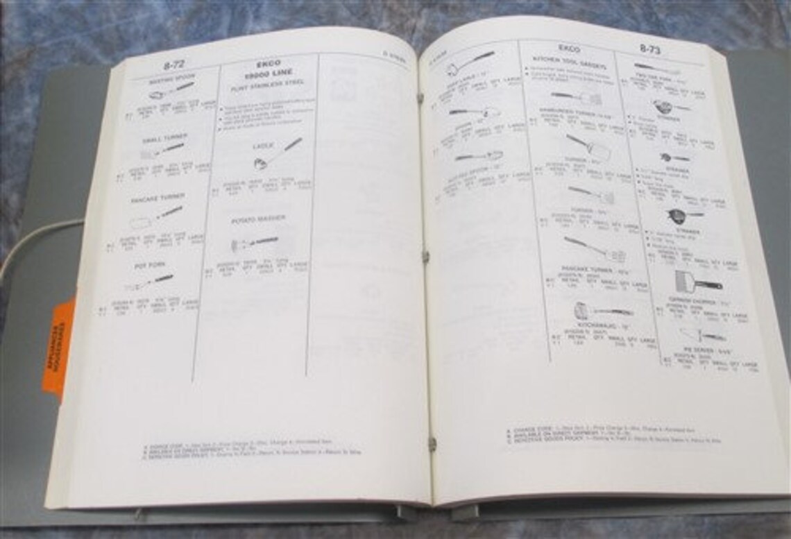 1988 1989 Witte Hardware Catalog Vintage Advertising Sign Tool Etsy