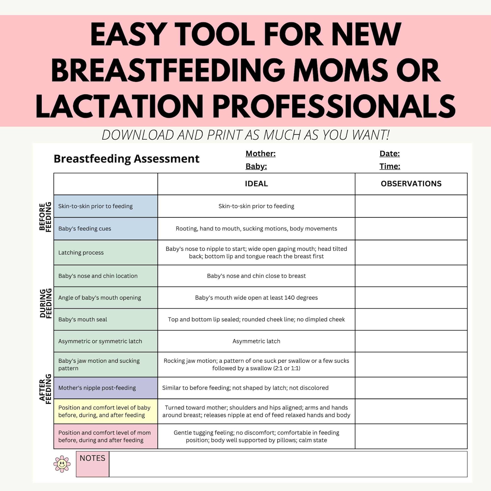 Breastfeeding Assessment Tool, Breastfeeding Education, Graphics
