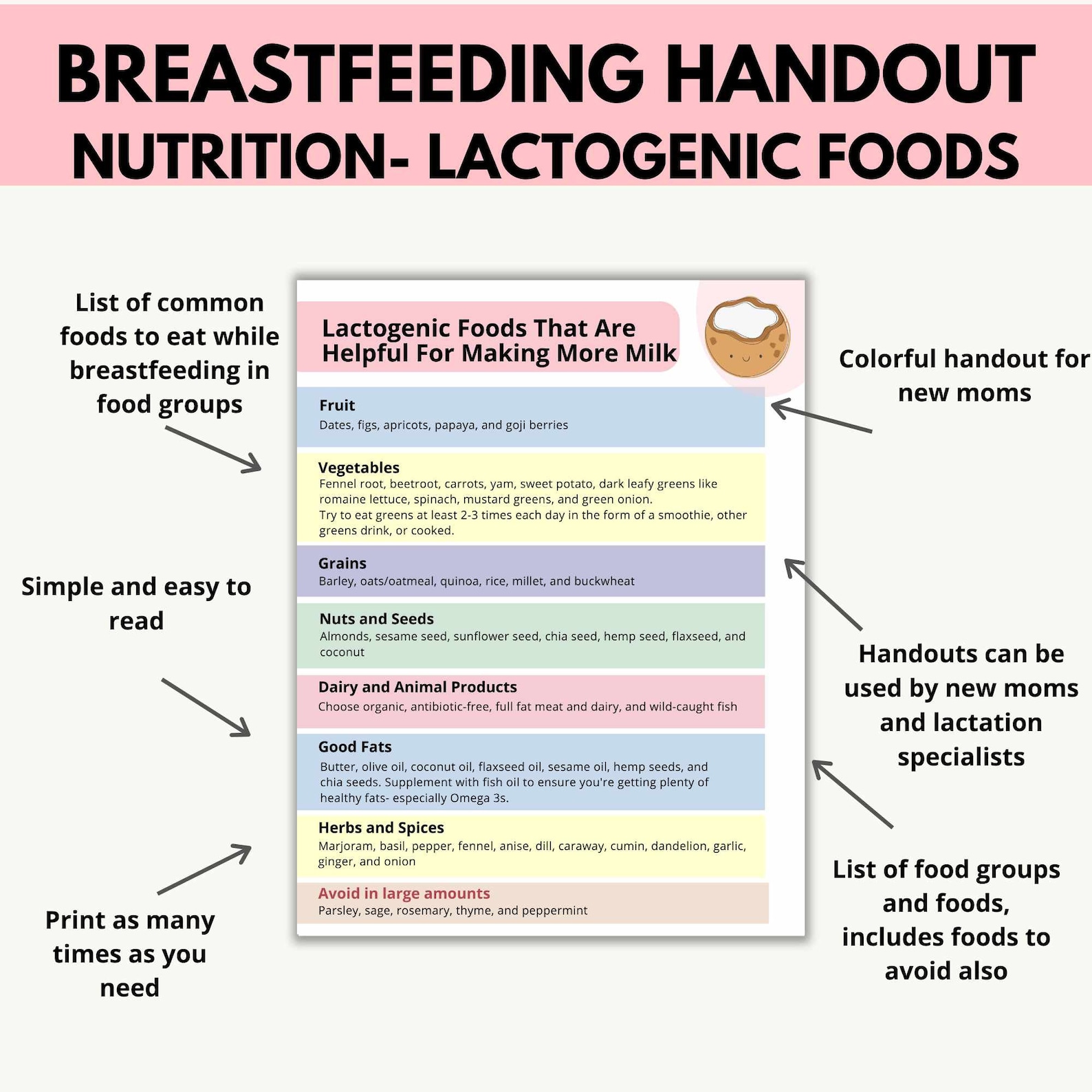 Breastfeeding Guide for Nutrition, Breastfeeding Education, Graphics, Digital PDF, Breastfeeding
