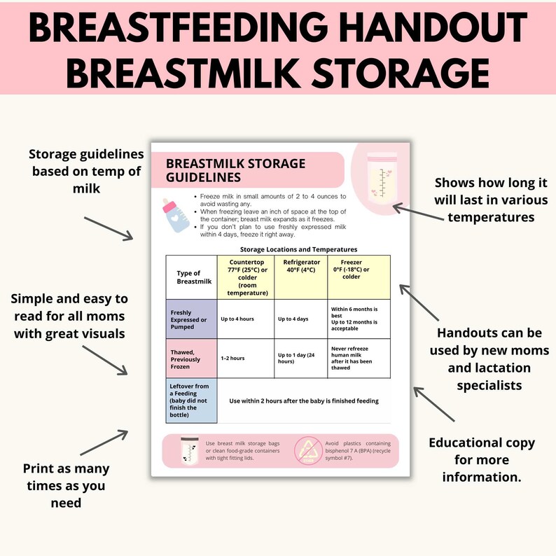 Breast Milk Storage Printable, Breastfeeding Guide, Milk Storage