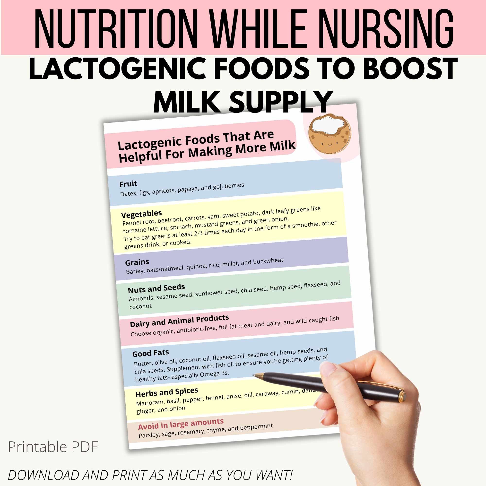 Breastfeeding Guide for Nutrition, Breastfeeding Education, Graphics
