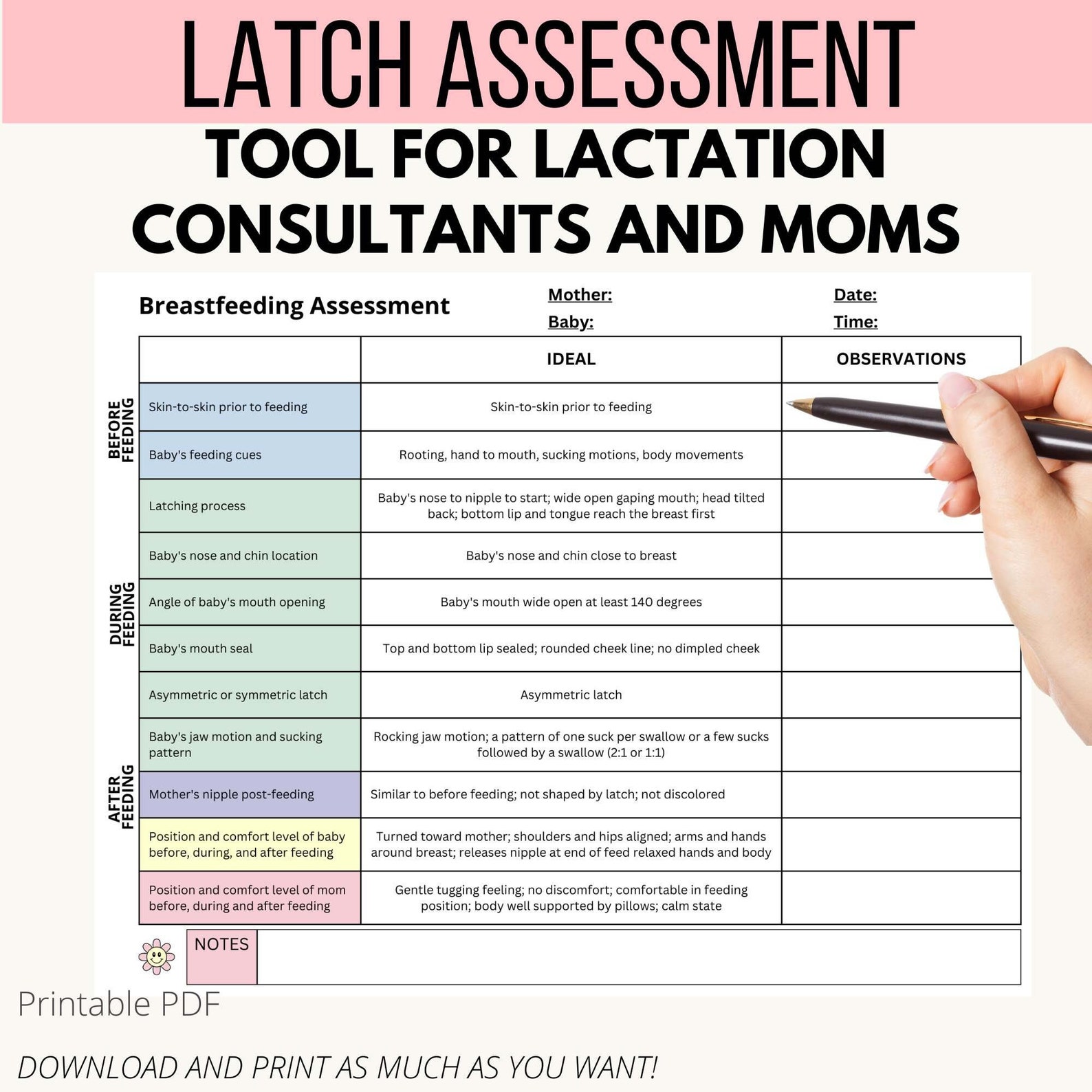Breastfeeding Assessment Tool, Breastfeeding Education, Graphics, Digital PDF, Breastfeeding