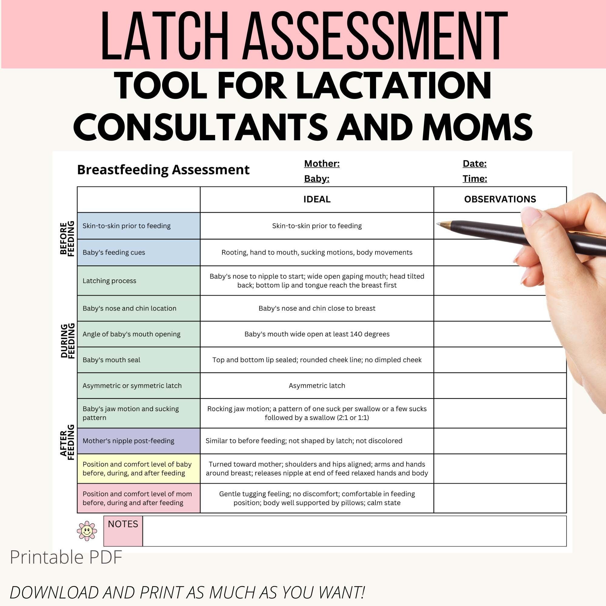 Breastfeeding Assessment Tool, Breastfeeding Education, Graphics
