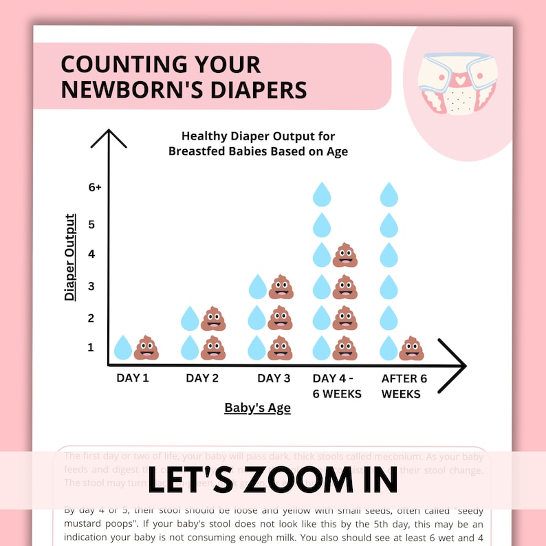 Breastfeeding Education Diaper Output Printable, Breastfeeding PDF