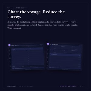 May include: A dark blue digital interface featuring the text Voyage, then survey. Chart the voyage. Reduce the survey. It includes two side-by-side tracking modules labeled Charted Expeditions and The Year's Sky Survey with rows and columns for data.