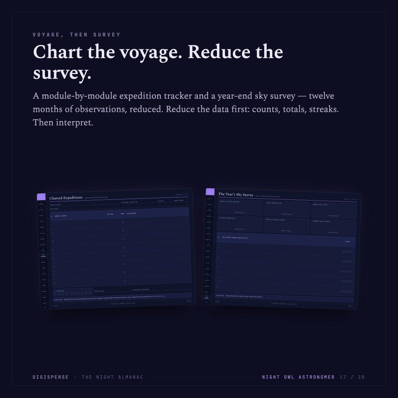 May include: A dark blue digital interface featuring the text Voyage, then survey. Chart the voyage. Reduce the survey. It includes two side-by-side tracking modules labeled Charted Expeditions and The Year's Sky Survey with rows and columns for data.
