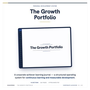 Może przedstawiać: Cyfrowy tablet wyświetlający The Growth Portfolio, system rozwoju osobistego. Ekran pokazuje tytuł oraz ustrukturyzowany system operacyjny do ciągłego uczenia się i mierzalnego rozwoju. Zawiera 18 sekcji i 226 stron.