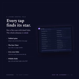 May include: A dark blue digital file interface titled A Living Digital File, Every tap finds its star. Not a flat scan with dead links. The whole almanac is wired. Features include Tabbed spine, The Star Chart, Live cross-links, and Fillable fields.