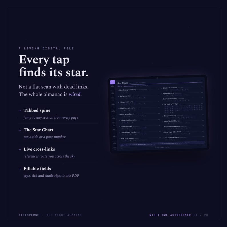 May include: A dark blue digital file interface titled A Living Digital File, Every tap finds its star. Not a flat scan with dead links. The whole almanac is wired. Features include Tabbed spine, The Star Chart, Live cross-links, and Fillable fields.