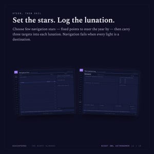 May include: A dark blue digital planner interface featuring two side-by-side pages titled Navigation Stars and The Lunation Log. The text reads: Set the stars. Log the lunation. Choose few navigation stars &mdash; fixed points to steer the year by.