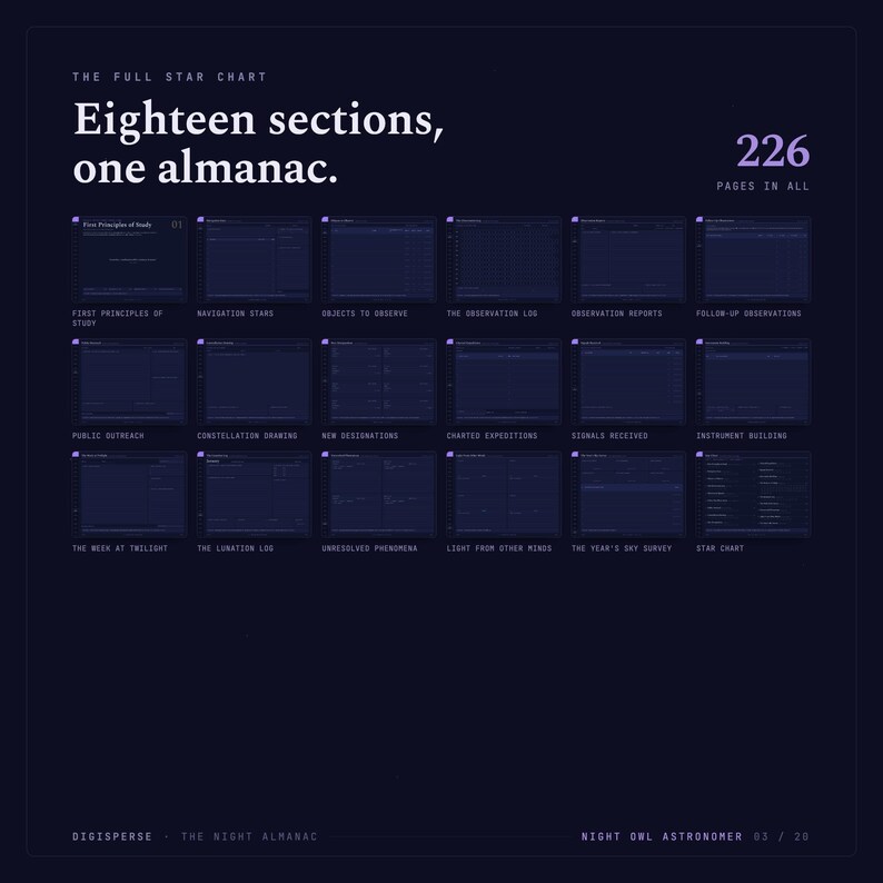 May include: A dark blue informational chart titled The Full Star Chart with the text Eighteen sections, one almanac and 226 pages in all. It displays eighteen small rectangular thumbnails of document pages with labels for each section.